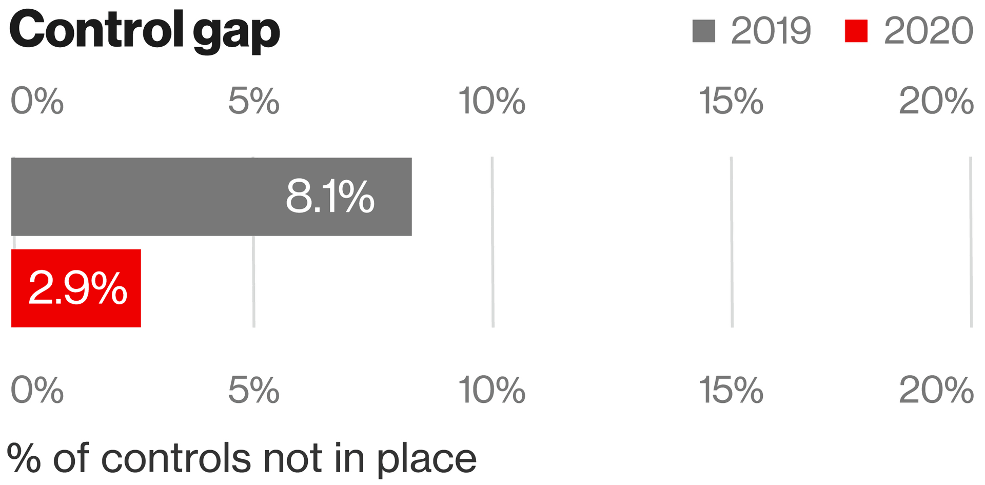 Requirement 8 Identify Users and Authenticate Access Verizon